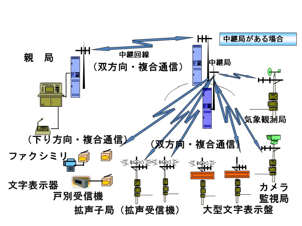 図３bデジタルシステム0229
